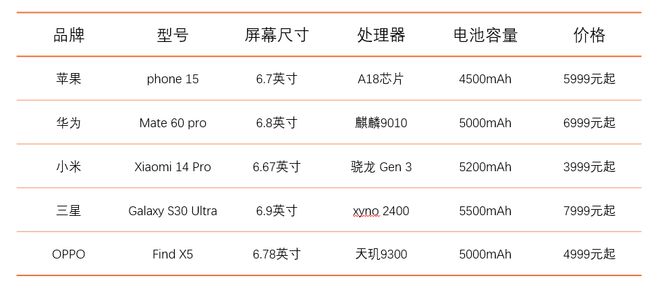 PPT自带的蓝色表格