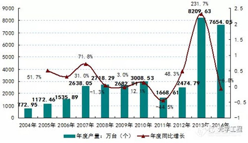 光学制造行业硝烟四起哪类仪器后劲最足？