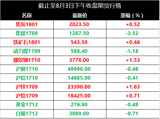 行业新闻_央广网